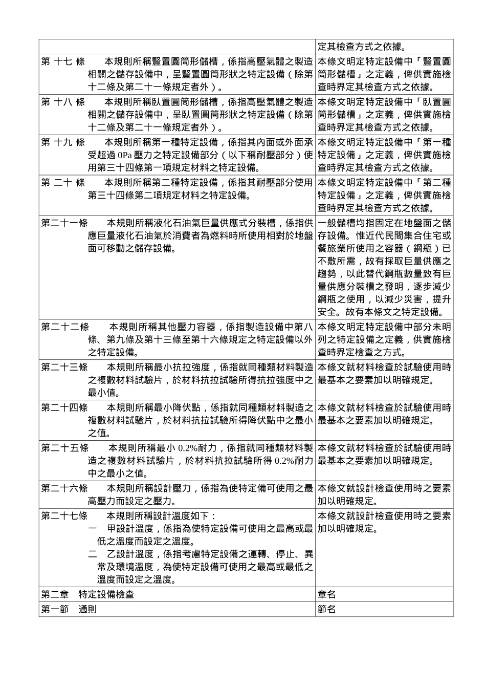 高压气体特定设备检查规则(草案)_第3页