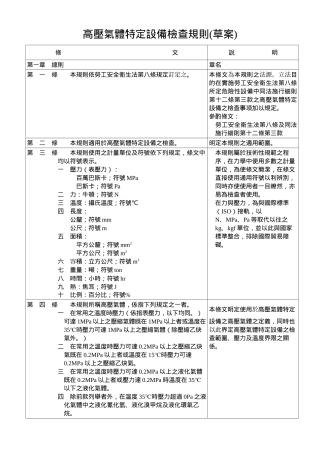 高压气体特定设备检查规则(草案)