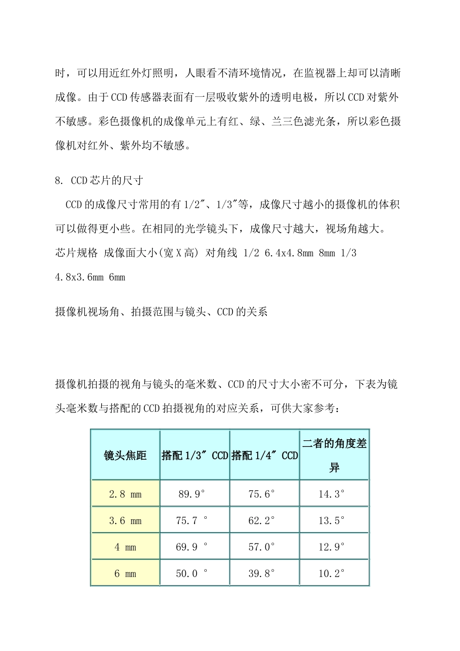 监控系统设备选型_第3页