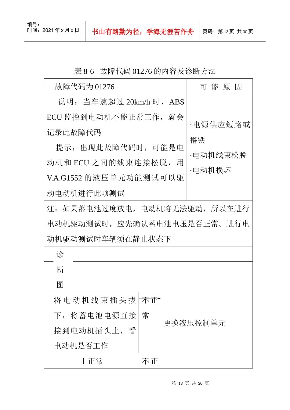 故障代码01276的内容及诊断方法(1)_第1页