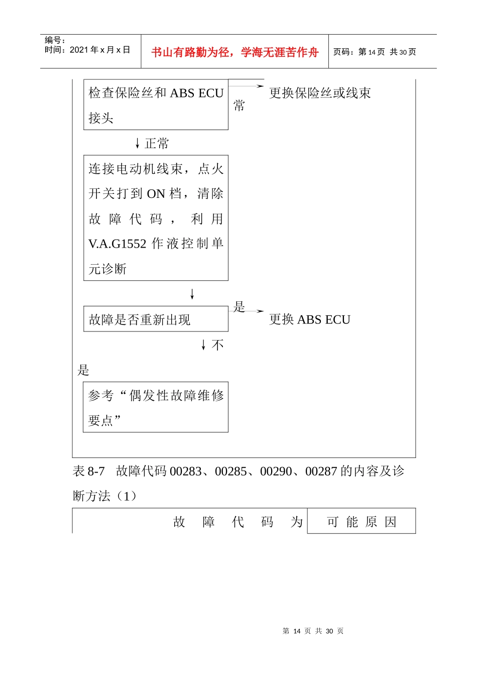 故障代码01276的内容及诊断方法(1)_第2页