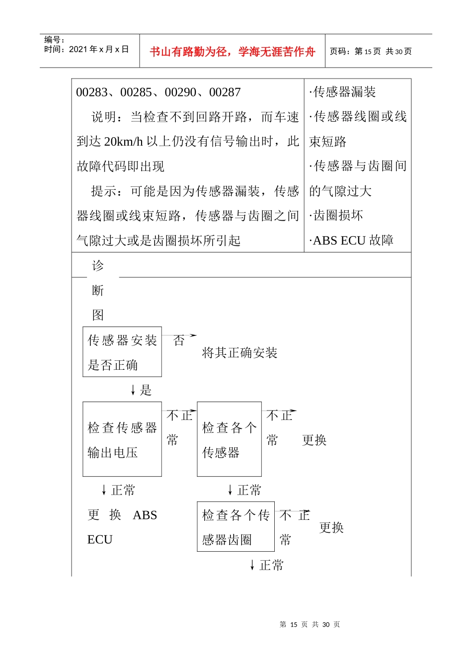 故障代码01276的内容及诊断方法(1)_第3页