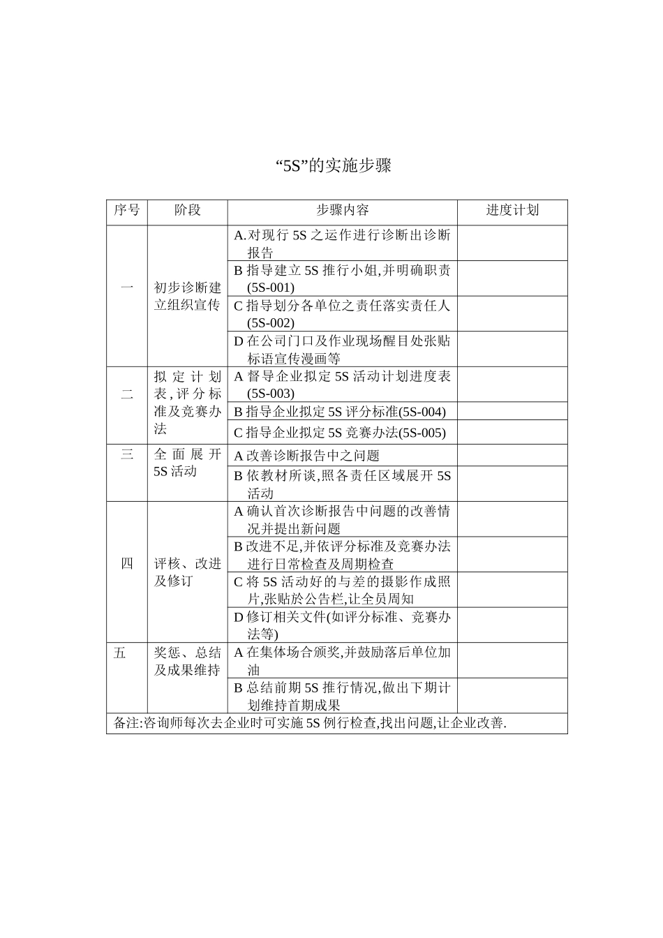 5S活动办法实例_第1页