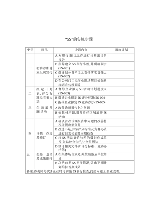 5S活动办法实例