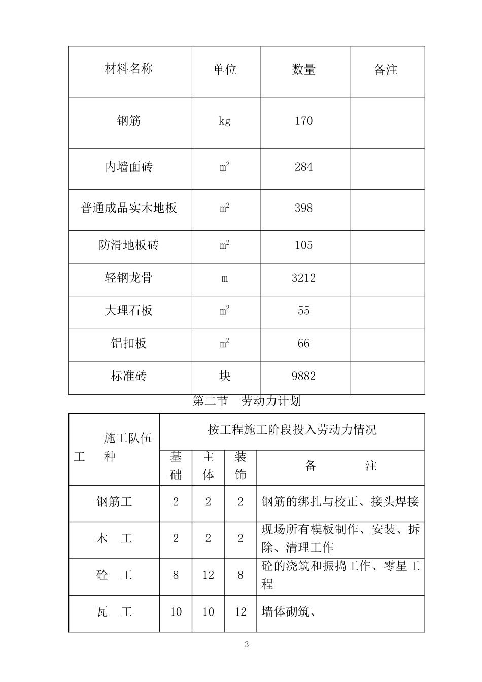 政府办公楼维修施工组织设计(DOC62页)_第3页
