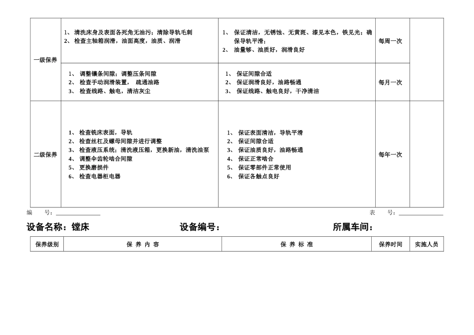 设备保养计划-机加工车间_第3页