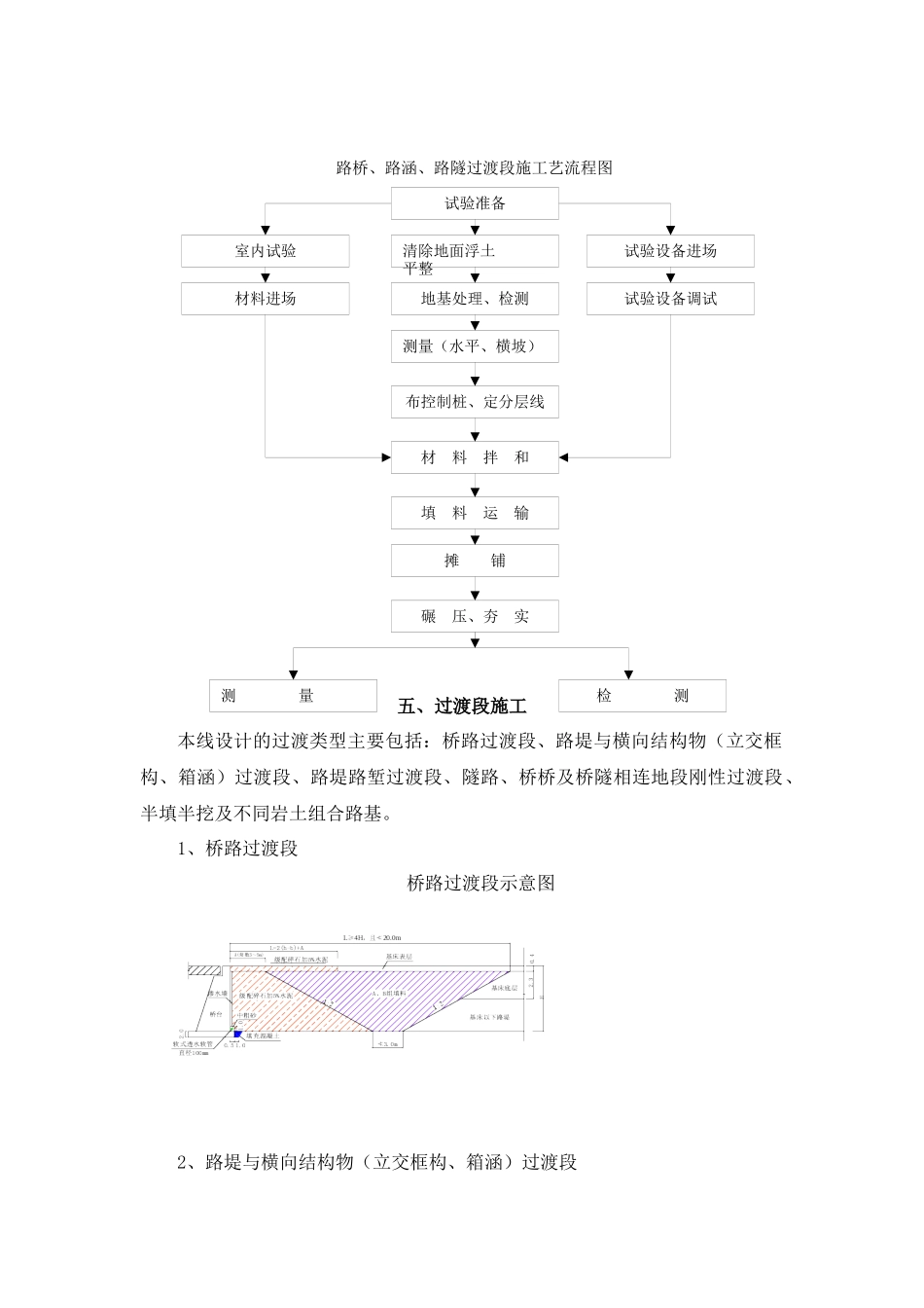 过度段施工作业指导书_第2页