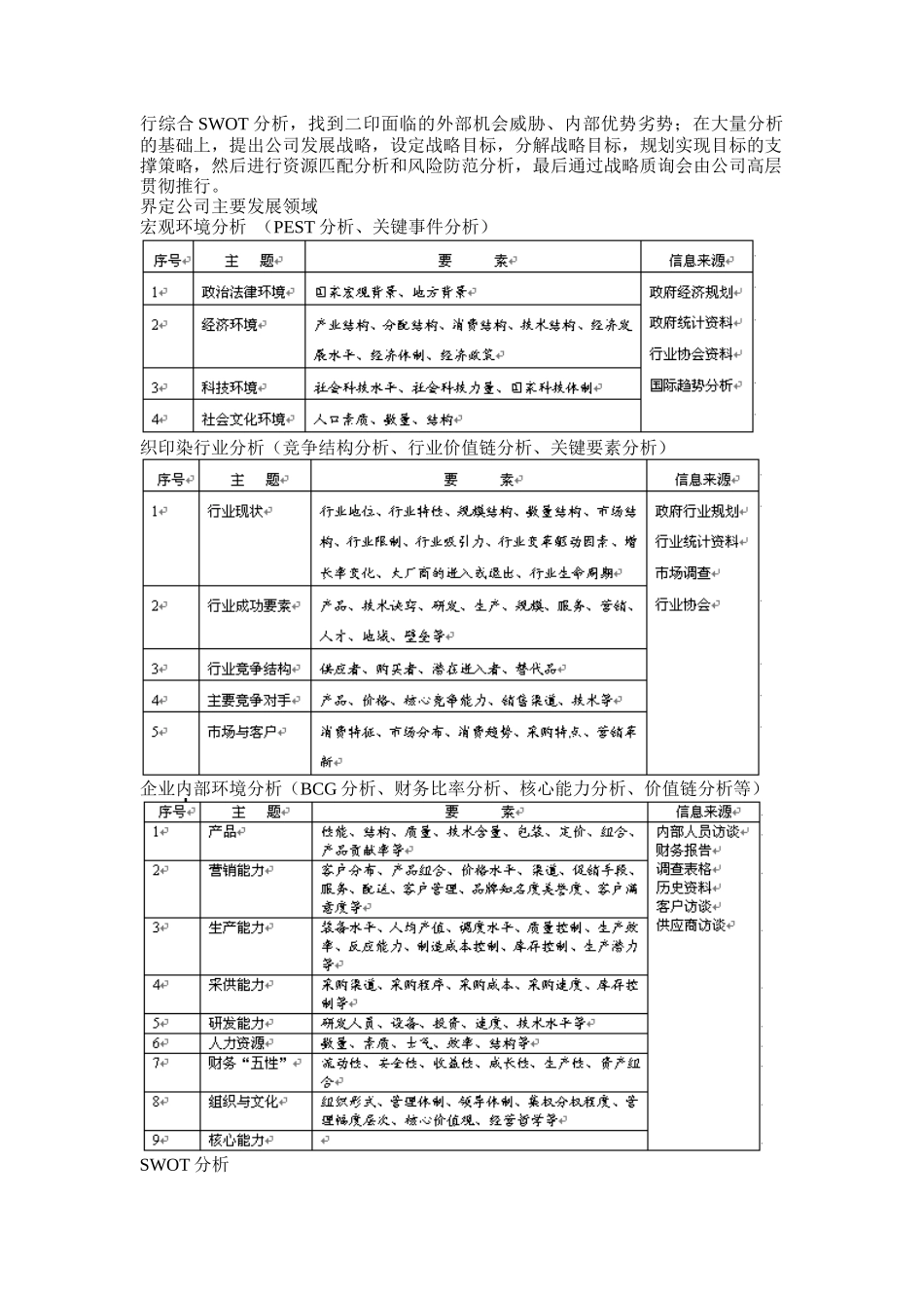 提升纺织印染企业国际竞争力—－潍坊二印管理改善案例分析_第3页