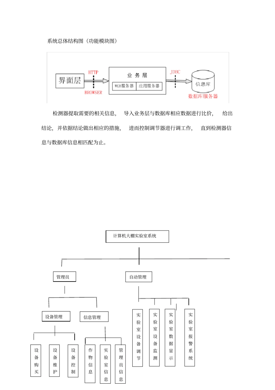 实验室管理系统需求分析数据流图业务流图_第3页