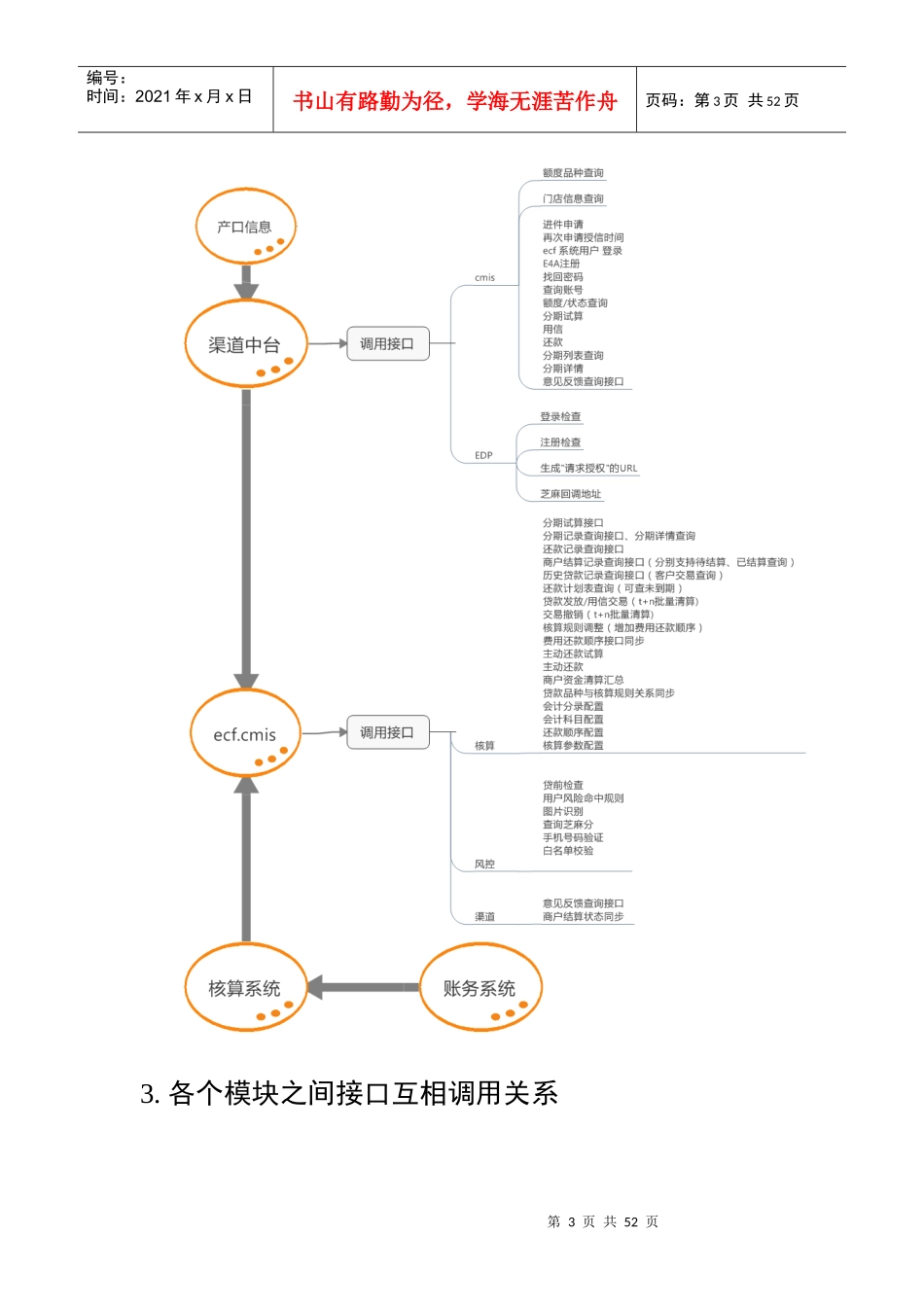 接口流程拉通方案_第3页