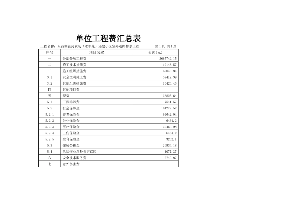 措施项目清单计价表_第3页