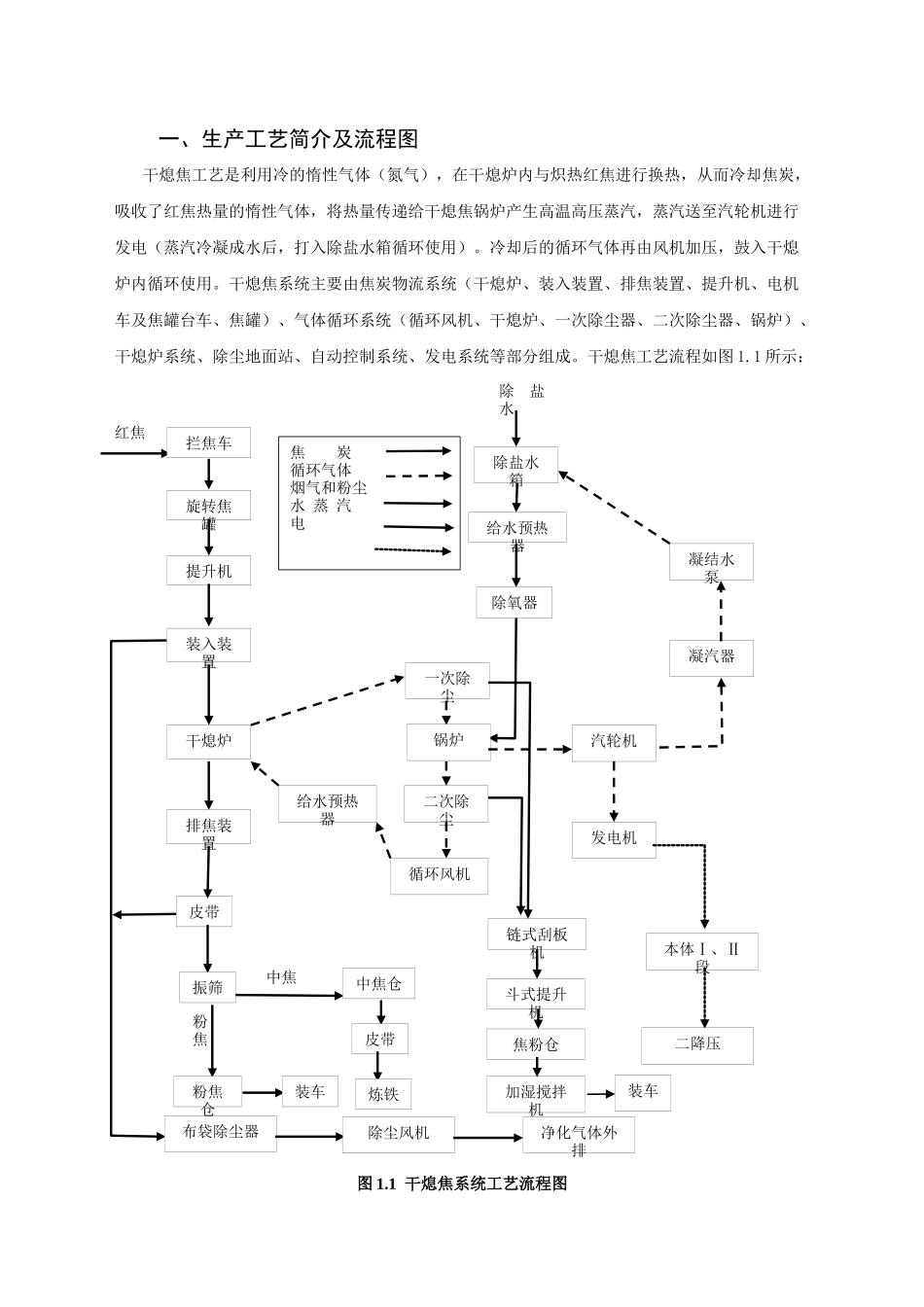 干熄焦工艺操作规程(简)_第3页