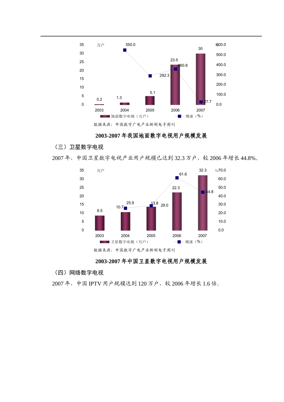 数字电视行业竞争分析_第2页