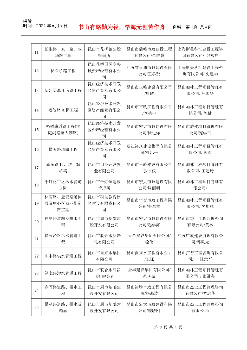 文明工地doc-昆山市建设局_第3页