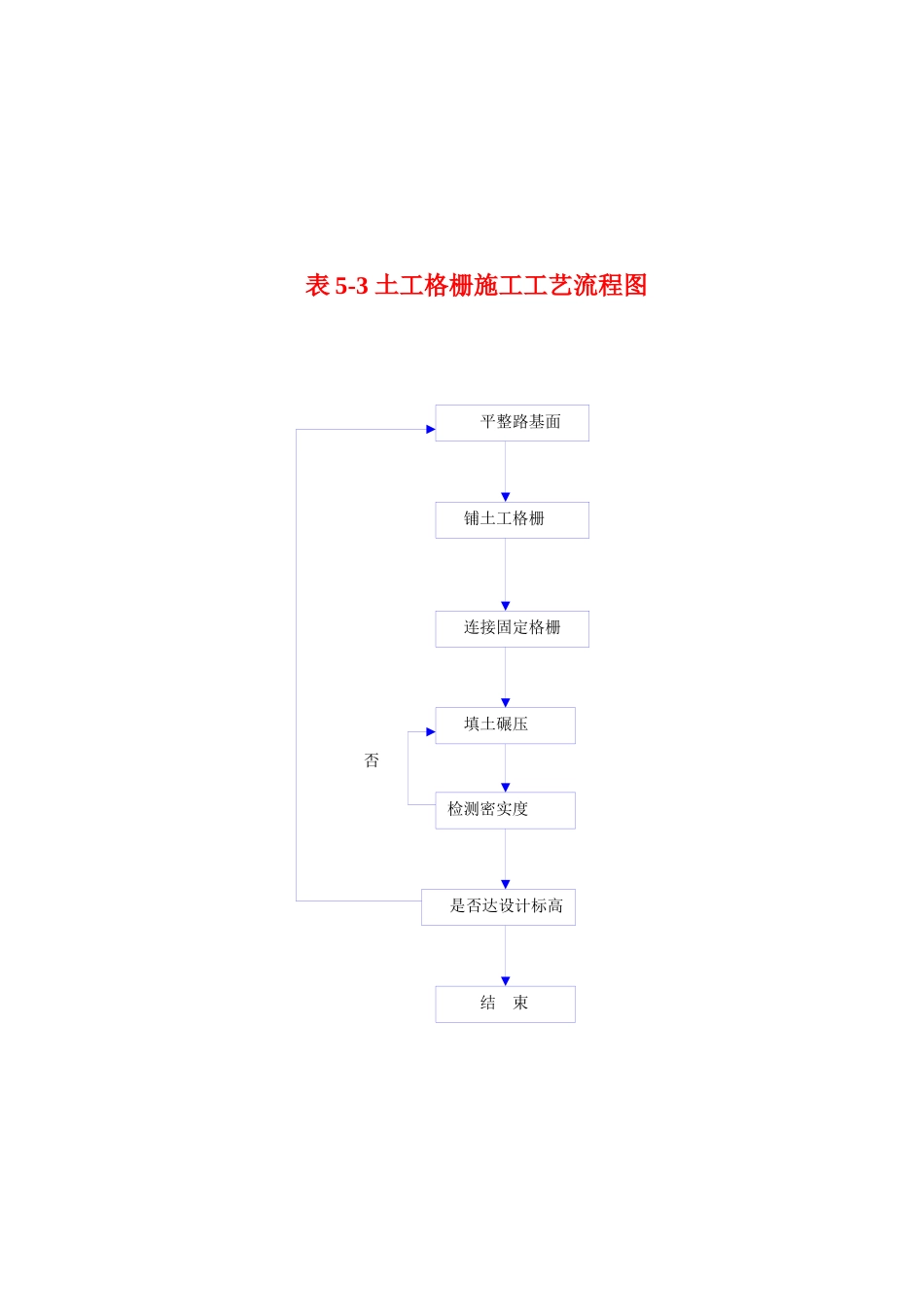 施工工艺流程图汇总_第3页