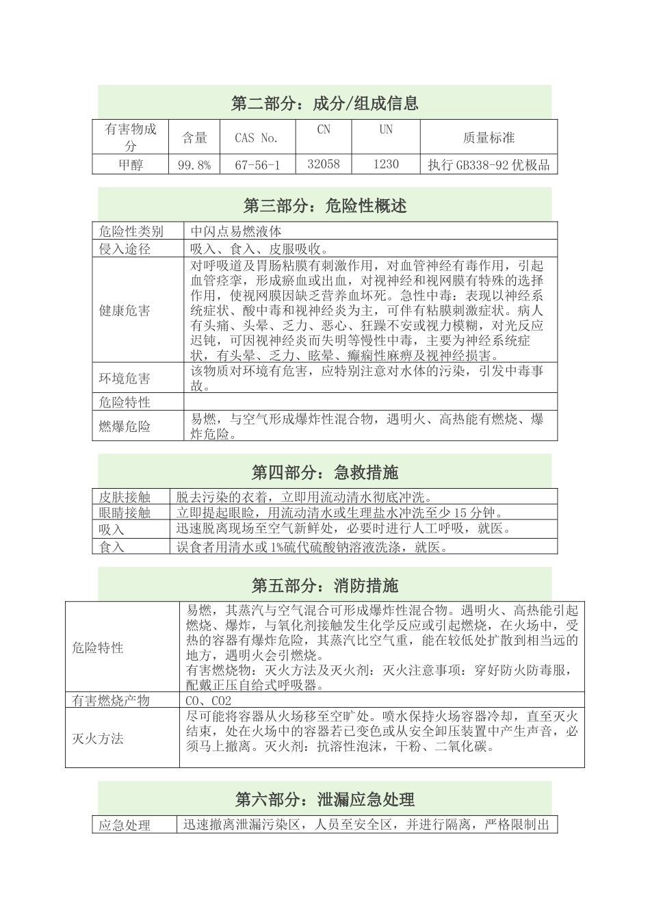 甲醇安全技术说明书_第2页