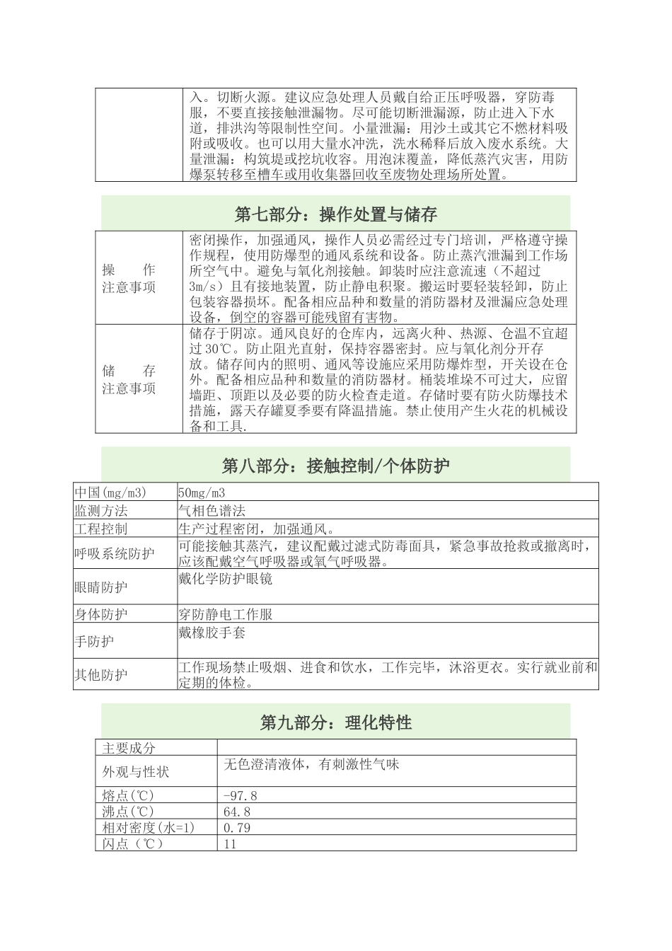 甲醇安全技术说明书_第3页
