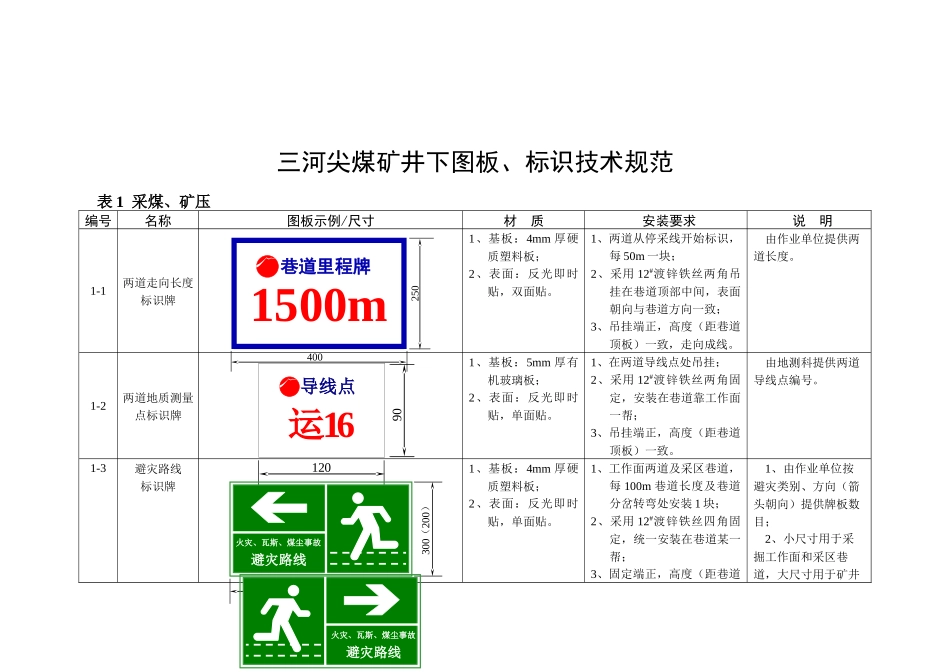 三河尖煤矿井下图牌板技术规范(增补版2)_第2页