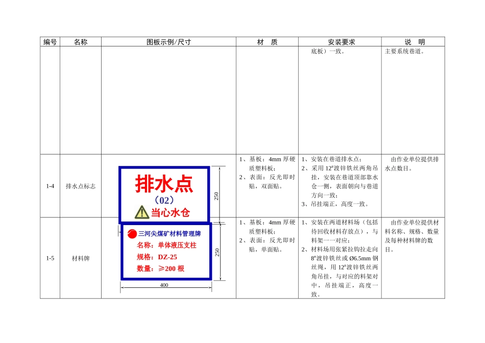 三河尖煤矿井下图牌板技术规范(增补版2)_第3页