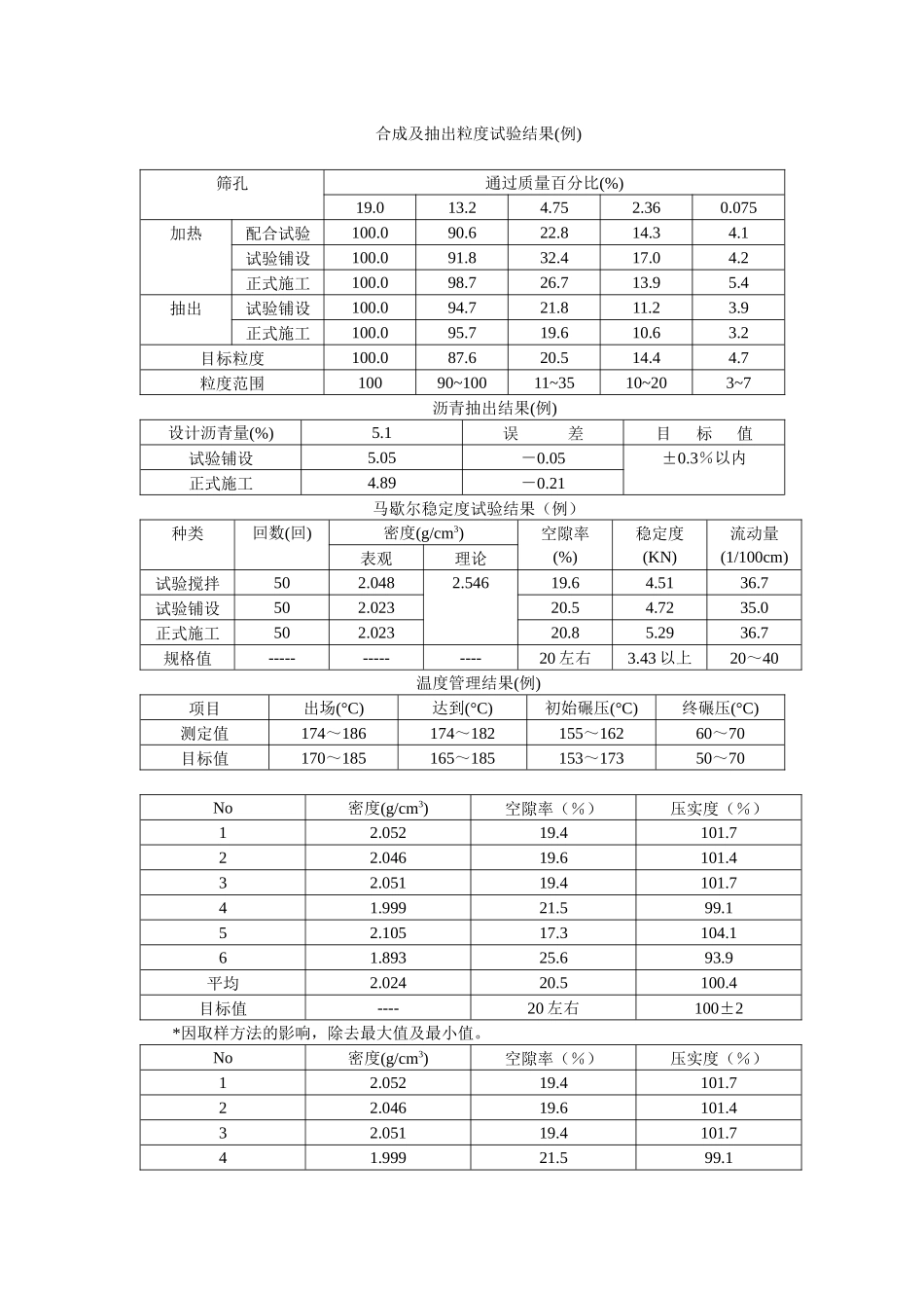 一、高粘度改性沥青砼具体技术指标和施工要求_第3页