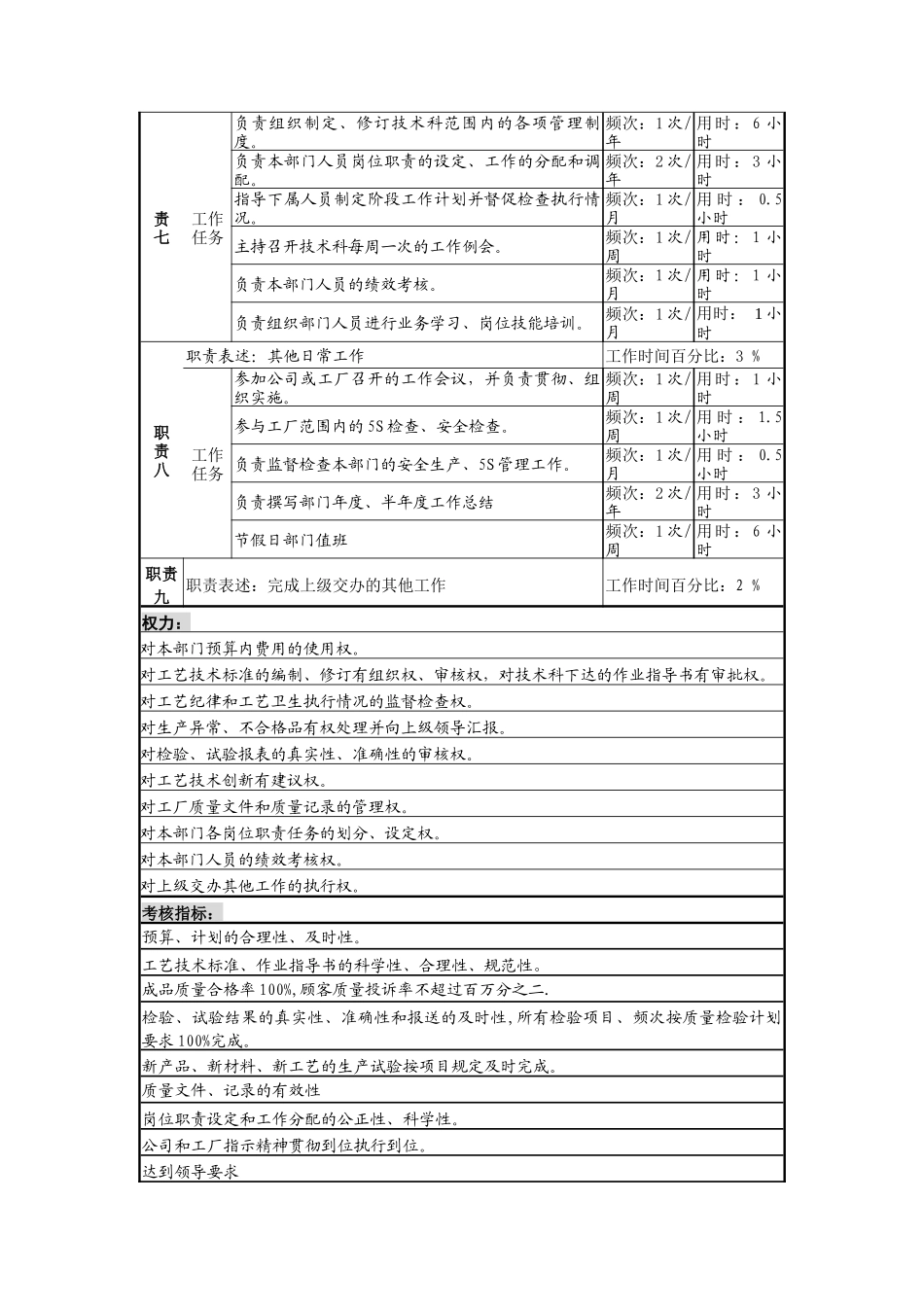 生产技术科副科长_第3页