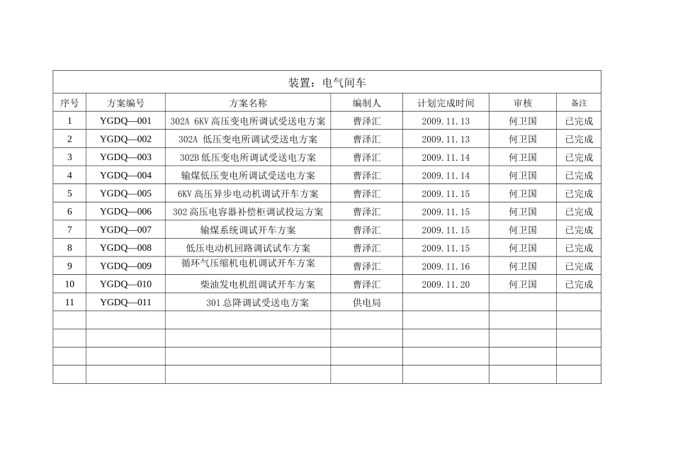 电气车间试车方案目录汇编_第3页