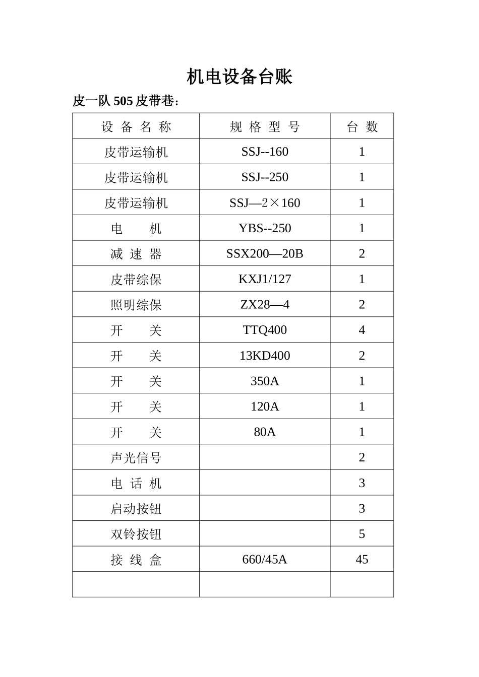 机电设备台账_第1页