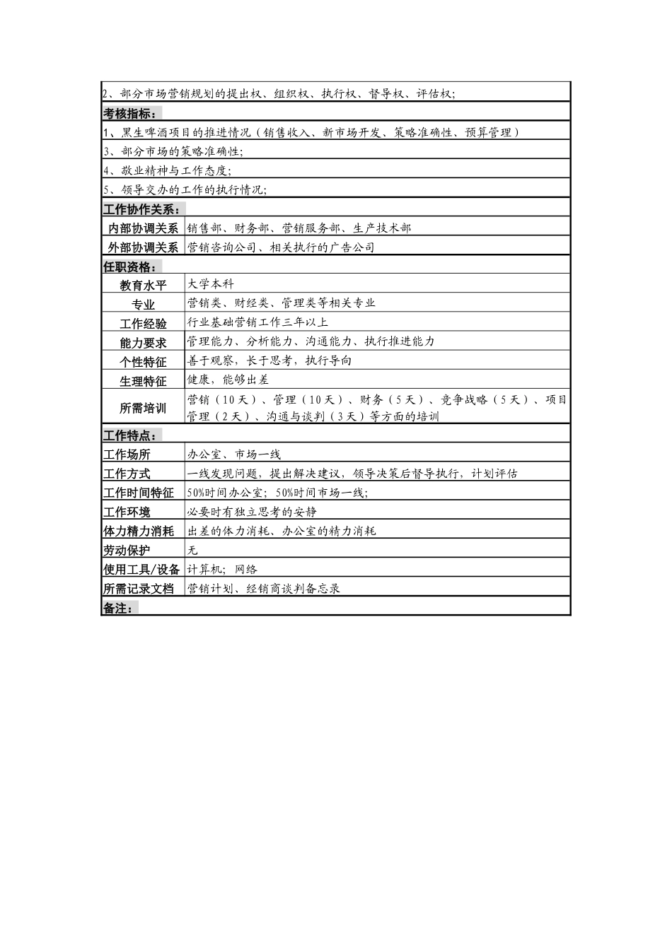 新产品项目经理岗位说明书_第2页
