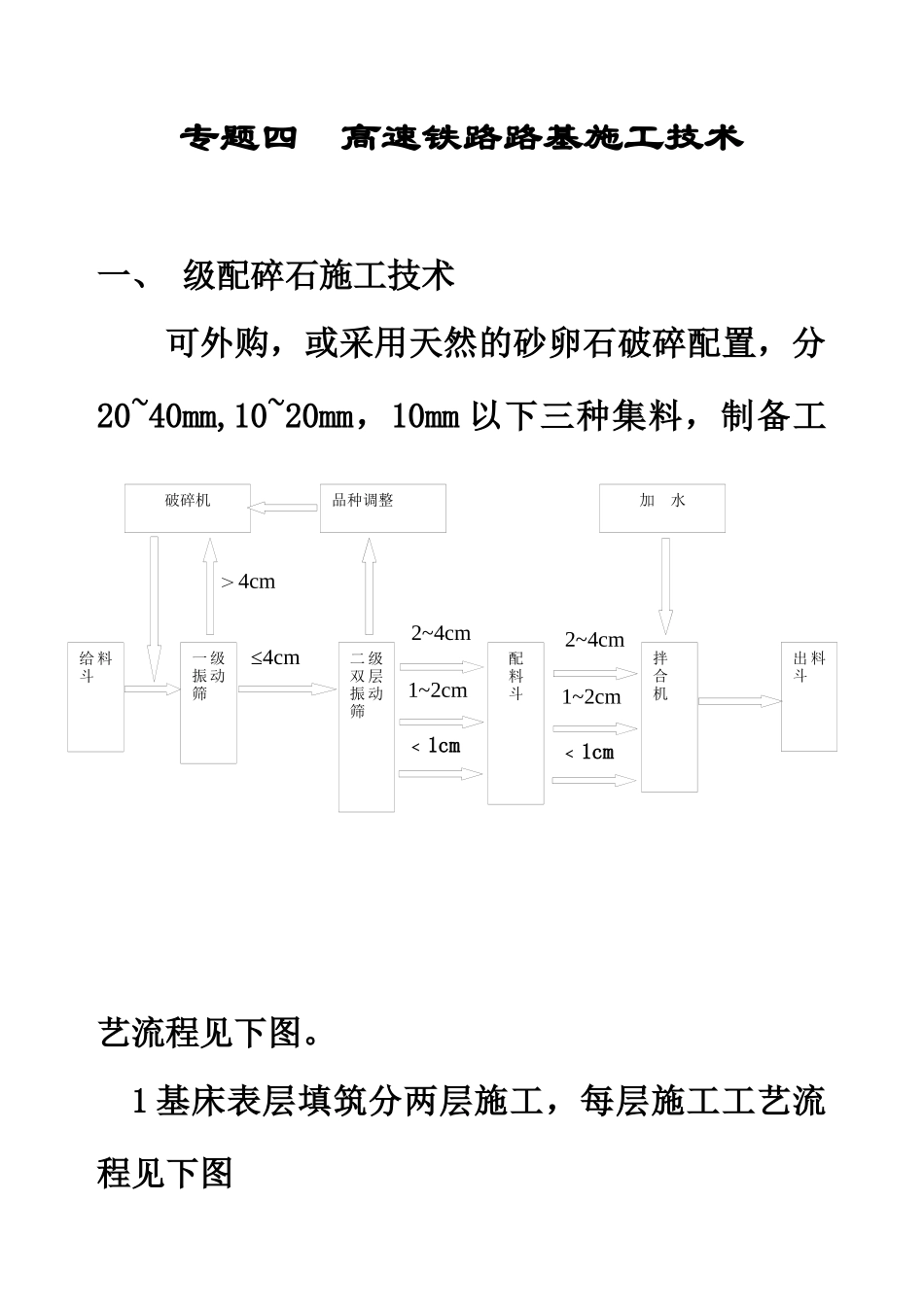 专题四：高速铁路路基施工技术_第1页