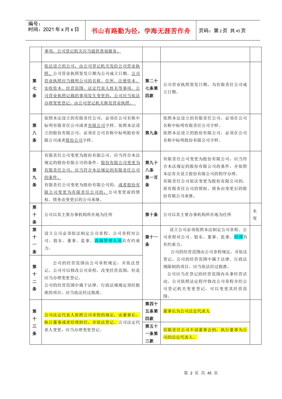 新旧公司法比较_第2页