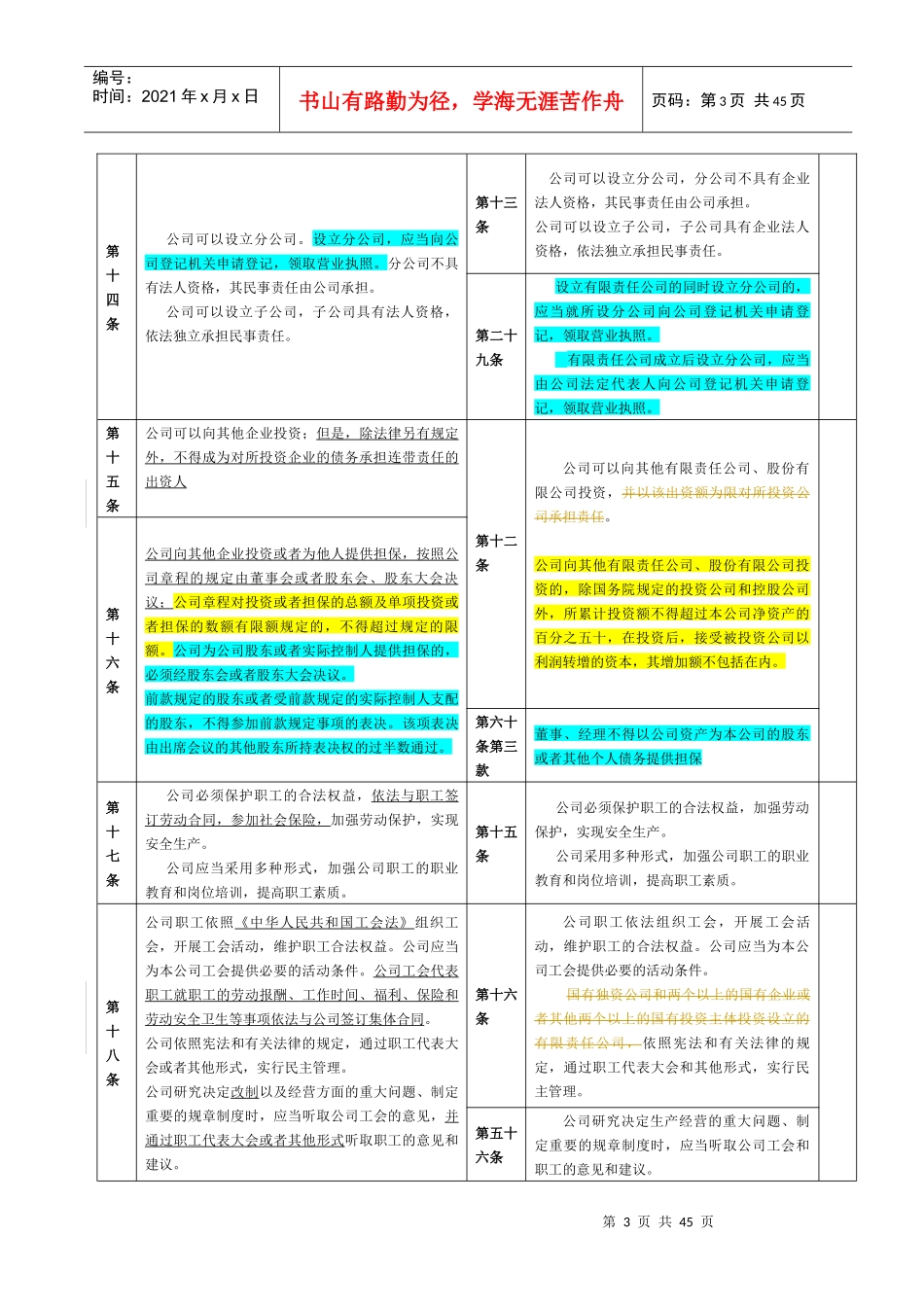 新旧公司法比较_第3页