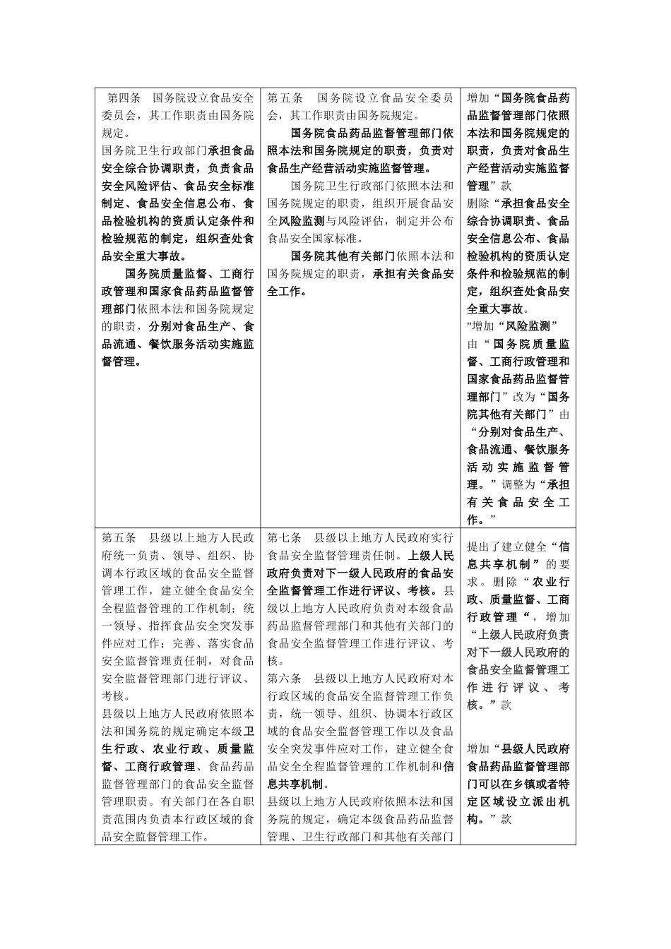 新旧食品安全法比较_第2页