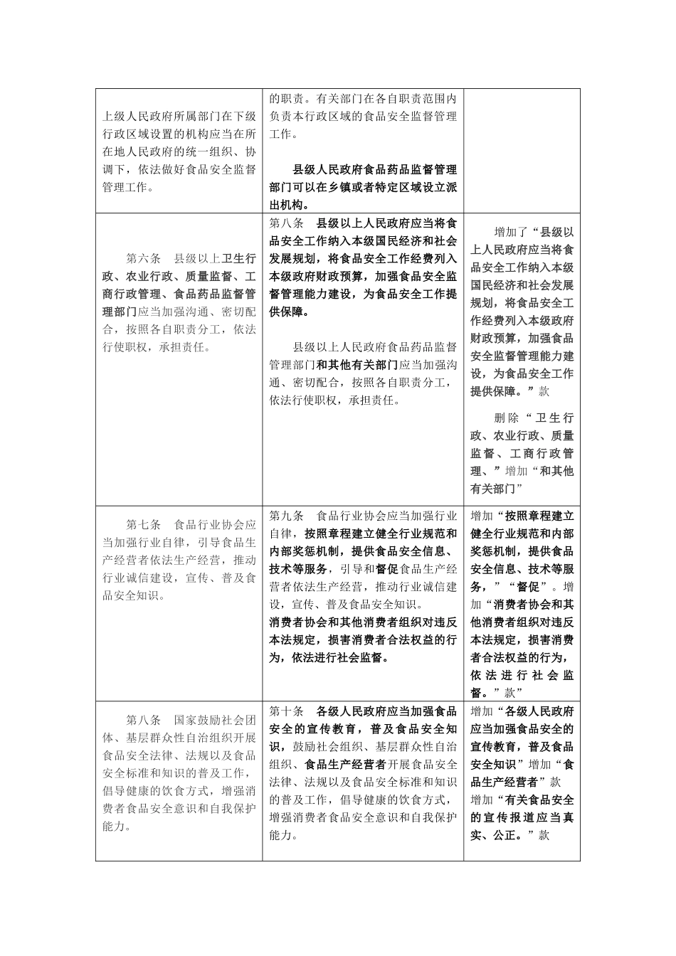 新旧食品安全法比较_第3页