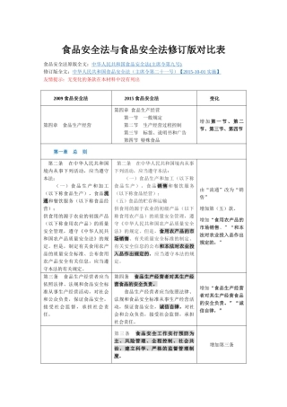 新旧食品安全法比较
