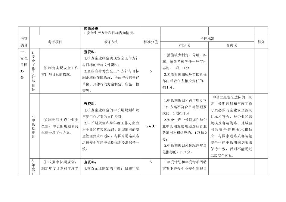 道路旅客运输企业安全生产达标考评方法和考评实施细则_第2页