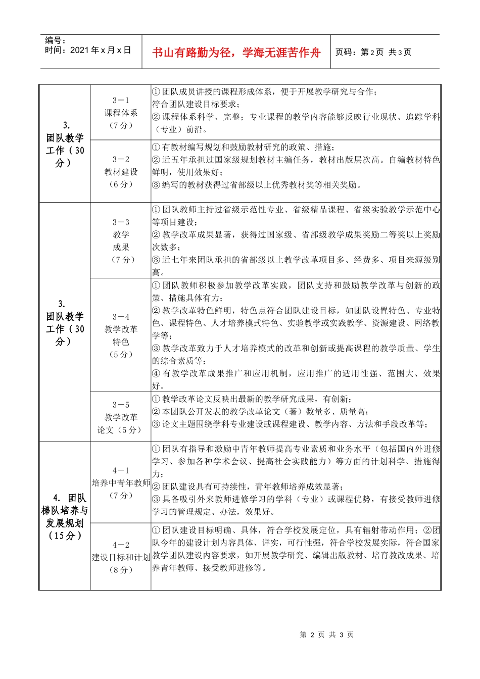 教学团队评审标准_第2页