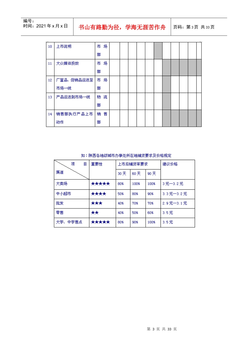 新品上市完全手册》之表格管理(很实用)_第3页