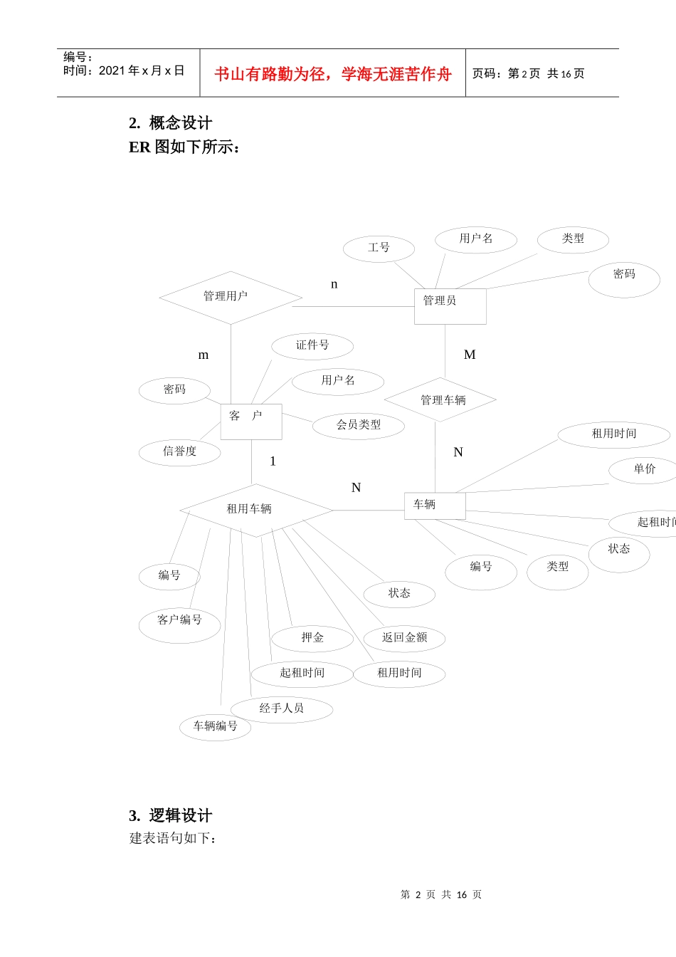 数据库课程设计报告(汽车租赁管理系统)_第2页