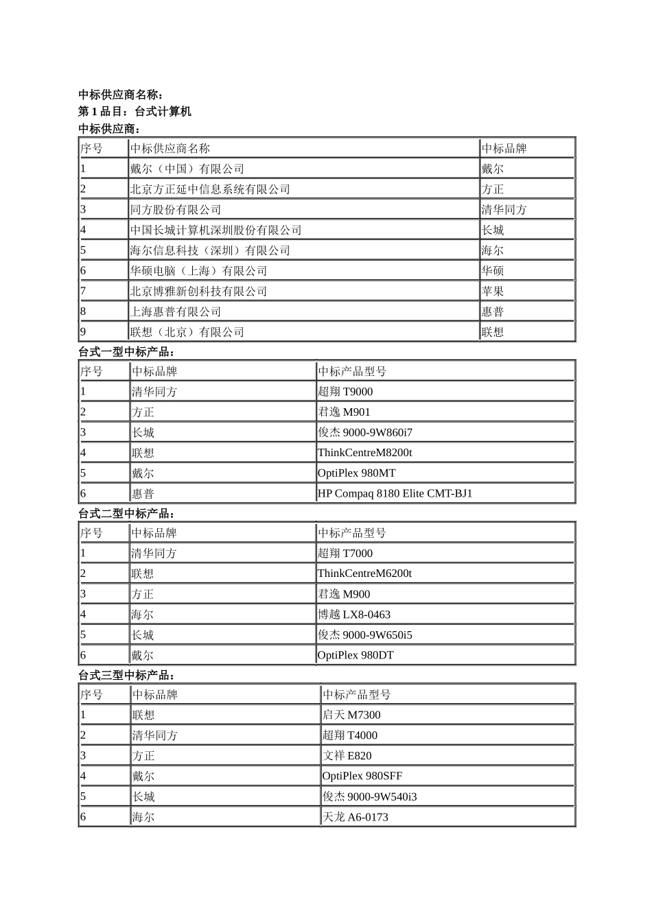 北京市市级行政事业单位XXXX-XXXX办公及空调设备_第1页