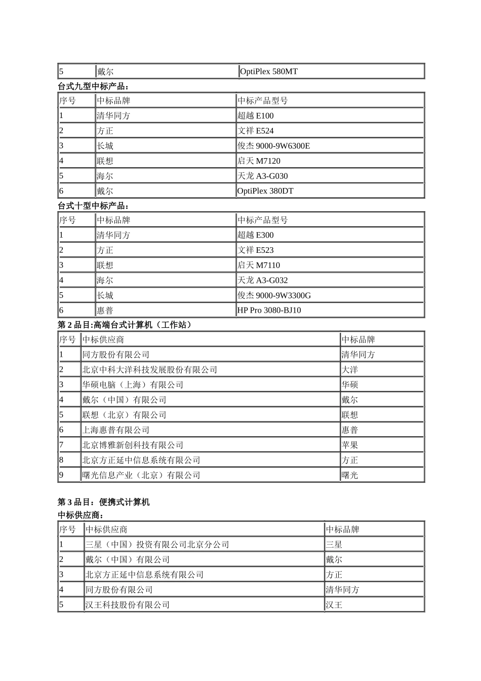 北京市市级行政事业单位XXXX-XXXX办公及空调设备_第3页