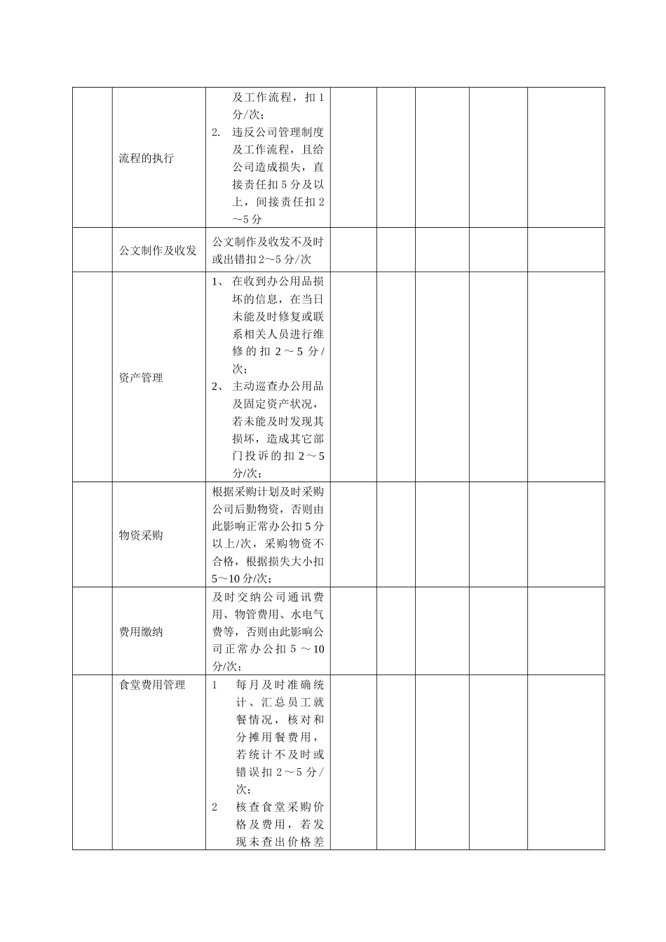 某生产企业行政后勤绩效考核表_第2页