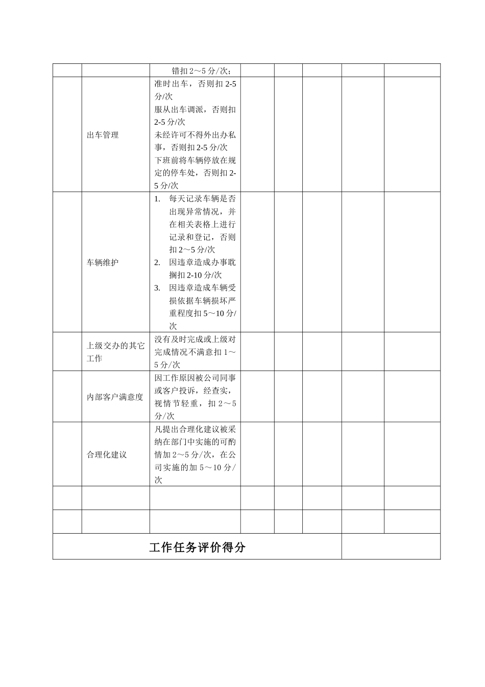 某生产企业行政后勤绩效考核表_第3页
