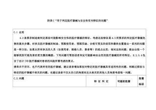 安全特征问题清单1