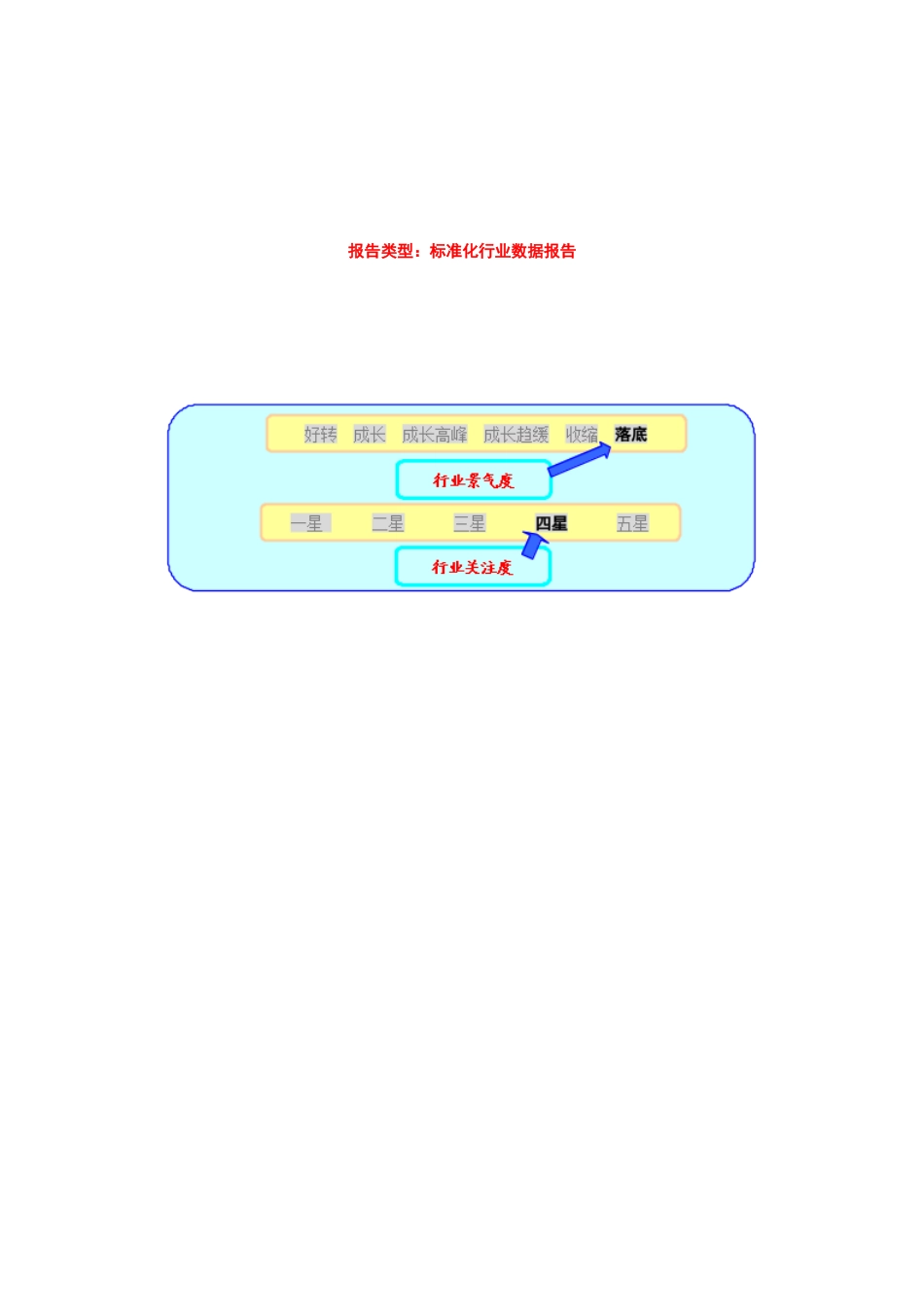 文体用品：标准化行业数据报告_第1页