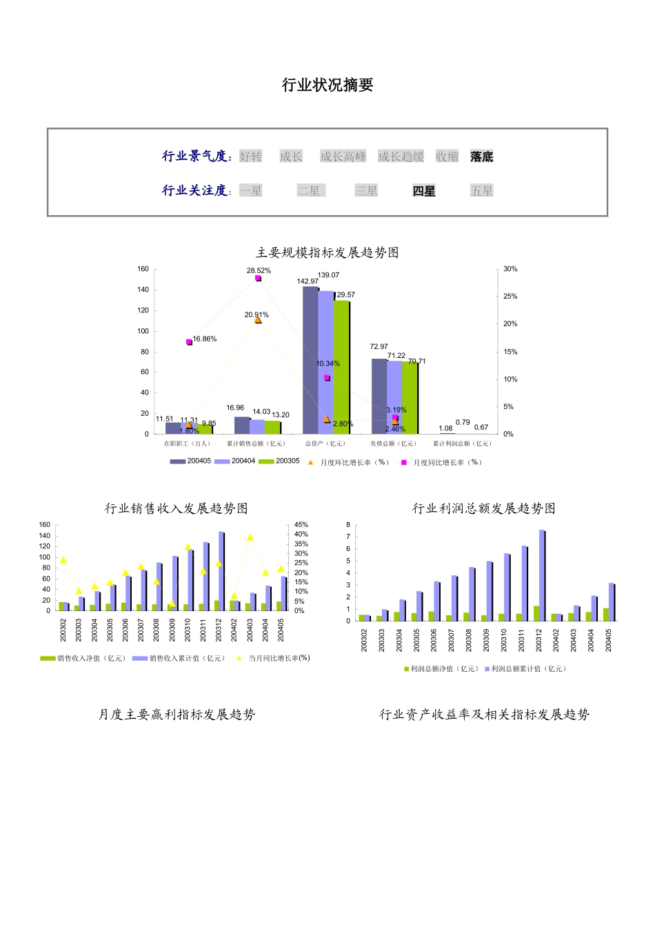 文体用品：标准化行业数据报告_第2页