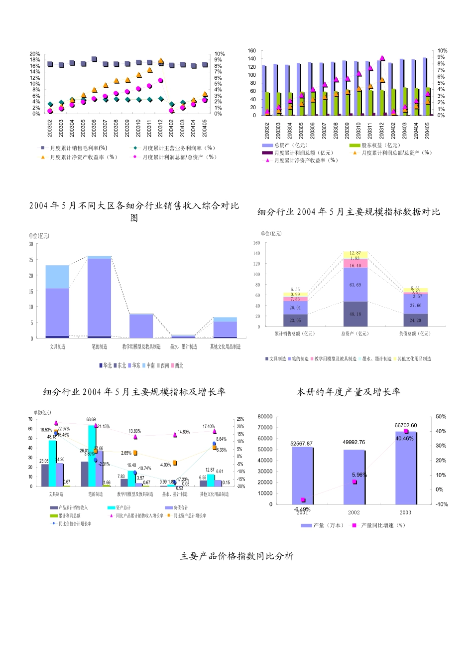文体用品：标准化行业数据报告_第3页