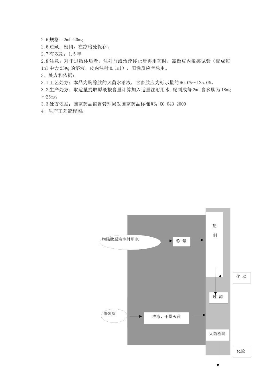 胸腺肽注射液工艺规程_第2页