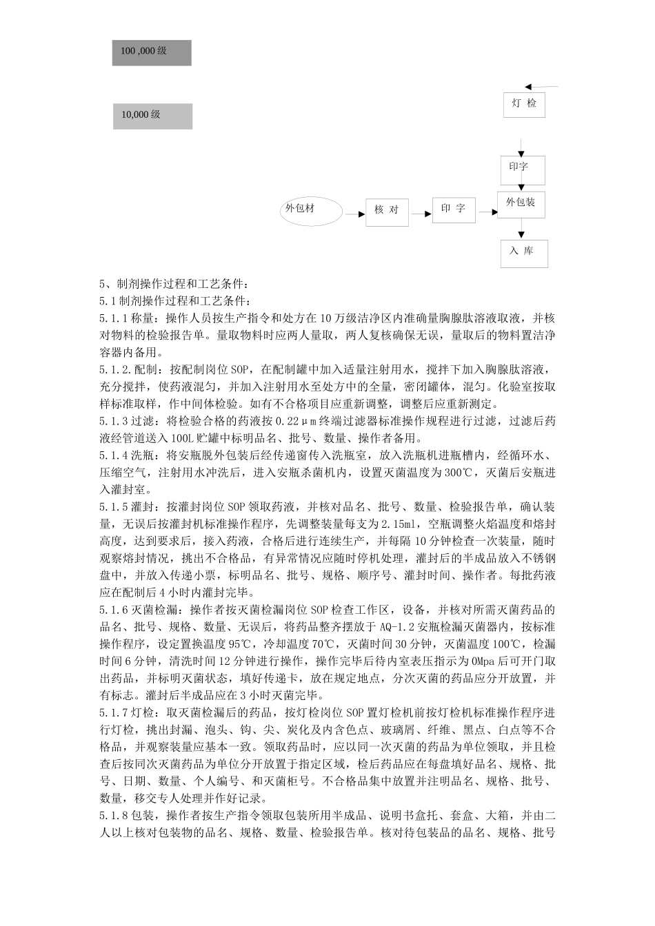 胸腺肽注射液工艺规程_第3页