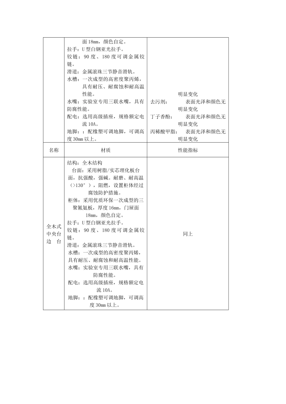 实验室设备配置说明_第2页