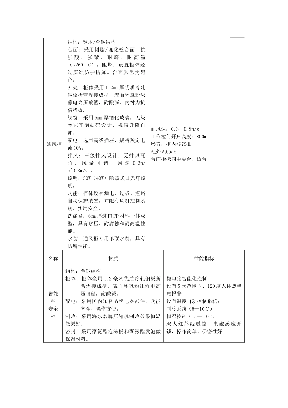 实验室设备配置说明_第3页